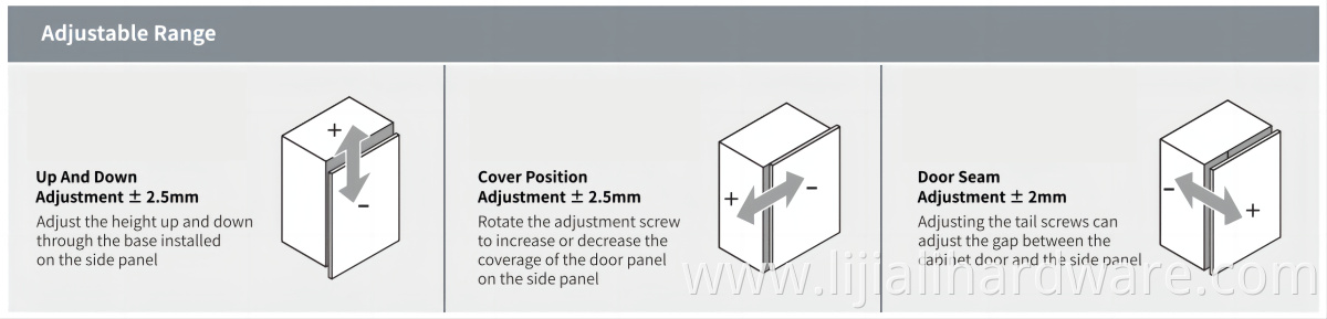 Adjustable Range